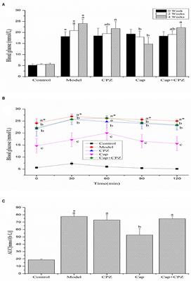 TRPV1 Receptor-Mediated Hypoglycemic Mechanism of Capsaicin in Streptozotocin-Induced Diabetic Rats